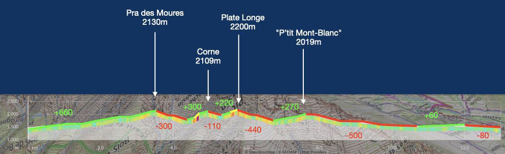Profil parcours B - La Grande Trace 2023